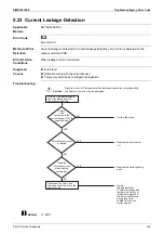 Предварительный просмотр 201 страницы Daikin VRV FXAQ-AR Service Manual