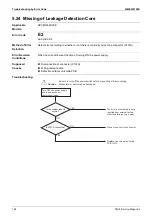 Предварительный просмотр 202 страницы Daikin VRV FXAQ-AR Service Manual