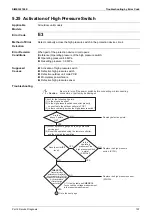 Предварительный просмотр 203 страницы Daikin VRV FXAQ-AR Service Manual