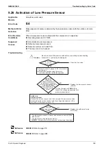 Предварительный просмотр 205 страницы Daikin VRV FXAQ-AR Service Manual