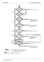 Предварительный просмотр 207 страницы Daikin VRV FXAQ-AR Service Manual