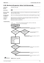 Предварительный просмотр 211 страницы Daikin VRV FXAQ-AR Service Manual