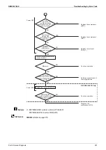 Предварительный просмотр 233 страницы Daikin VRV FXAQ-AR Service Manual