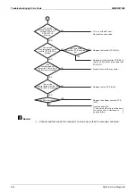 Предварительный просмотр 238 страницы Daikin VRV FXAQ-AR Service Manual