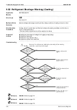 Предварительный просмотр 246 страницы Daikin VRV FXAQ-AR Service Manual