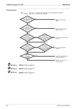 Предварительный просмотр 248 страницы Daikin VRV FXAQ-AR Service Manual