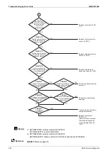 Предварительный просмотр 250 страницы Daikin VRV FXAQ-AR Service Manual