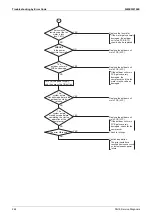 Предварительный просмотр 254 страницы Daikin VRV FXAQ-AR Service Manual