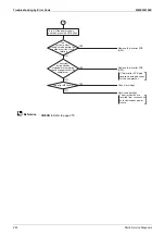 Предварительный просмотр 256 страницы Daikin VRV FXAQ-AR Service Manual