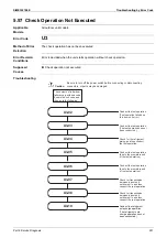 Предварительный просмотр 257 страницы Daikin VRV FXAQ-AR Service Manual