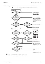 Предварительный просмотр 259 страницы Daikin VRV FXAQ-AR Service Manual