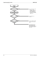 Предварительный просмотр 260 страницы Daikin VRV FXAQ-AR Service Manual