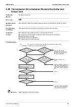 Предварительный просмотр 261 страницы Daikin VRV FXAQ-AR Service Manual