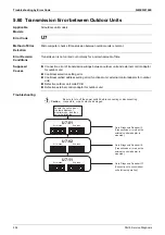 Предварительный просмотр 262 страницы Daikin VRV FXAQ-AR Service Manual