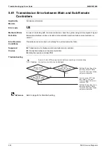 Предварительный просмотр 266 страницы Daikin VRV FXAQ-AR Service Manual