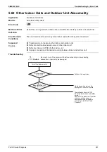 Предварительный просмотр 267 страницы Daikin VRV FXAQ-AR Service Manual