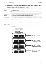 Предварительный просмотр 268 страницы Daikin VRV FXAQ-AR Service Manual