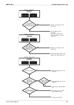 Предварительный просмотр 269 страницы Daikin VRV FXAQ-AR Service Manual