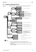 Предварительный просмотр 279 страницы Daikin VRV FXAQ-AR Service Manual