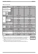 Preview for 7 page of Daikin VRV FXDQ-NDVE Engineering Data