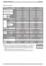 Preview for 11 page of Daikin VRV FXDQ-NDVE Engineering Data