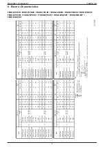 Preview for 21 page of Daikin VRV FXDQ-PDVE Engineering Data