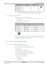 Preview for 61 page of Daikin VRV FXHA32AVEB8 Manual