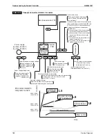 Предварительный просмотр 198 страницы Daikin VRV II-Q RQYQ8-48PY1B Service Manual