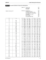 Предварительный просмотр 199 страницы Daikin VRV II-Q RQYQ8-48PY1B Service Manual