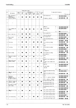 Preview for 129 page of Daikin VRV II REYQ10MY1B Service Manual