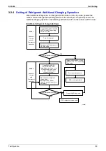 Preview for 140 page of Daikin VRV II REYQ10MY1B Service Manual