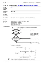 Preview for 176 page of Daikin VRV II REYQ10MY1B Service Manual