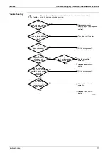 Preview for 222 page of Daikin VRV II REYQ10MY1B Service Manual