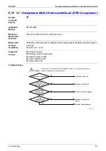 Preview for 178 page of Daikin VRV II REYQ8MY1B Service Manual