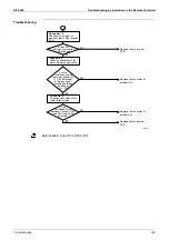 Preview for 180 page of Daikin VRV II REYQ8MY1B Service Manual