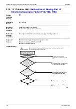 Preview for 181 page of Daikin VRV II REYQ8MY1B Service Manual