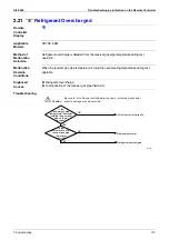 Preview for 184 page of Daikin VRV II REYQ8MY1B Service Manual