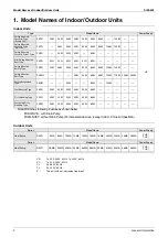 Preview for 13 page of Daikin VRV II RXYQ5MATL Service Manual