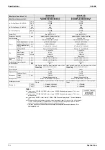 Preview for 27 page of Daikin VRV II RXYQ5MATL Service Manual