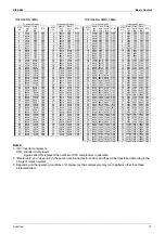 Preview for 84 page of Daikin VRV II RXYQ5MATL Service Manual