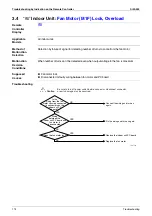 Preview for 185 page of Daikin VRV II RXYQ5MATL Service Manual