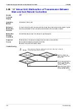 Preview for 235 page of Daikin VRV II RXYQ5MATL Service Manual