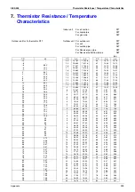 Preview for 310 page of Daikin VRV II RXYQ5MATL Service Manual