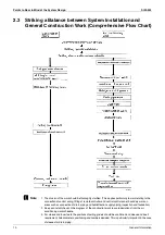 Preview for 16 page of Daikin VRV II Series Design, Installation & Testing Instructions