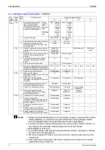 Preview for 76 page of Daikin VRV II Series Design, Installation & Testing Instructions