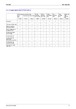 Предварительный просмотр 77 страницы Daikin VRV II Series Design, Installation & Testing Instructions