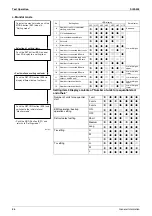 Preview for 92 page of Daikin VRV II Series Design, Installation & Testing Instructions