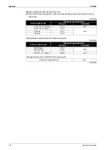 Preview for 122 page of Daikin VRV II Series Design, Installation & Testing Instructions