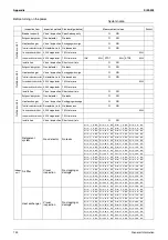 Preview for 136 page of Daikin VRV II Series Design, Installation & Testing Instructions