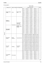 Предварительный просмотр 139 страницы Daikin VRV II Series Design, Installation & Testing Instructions